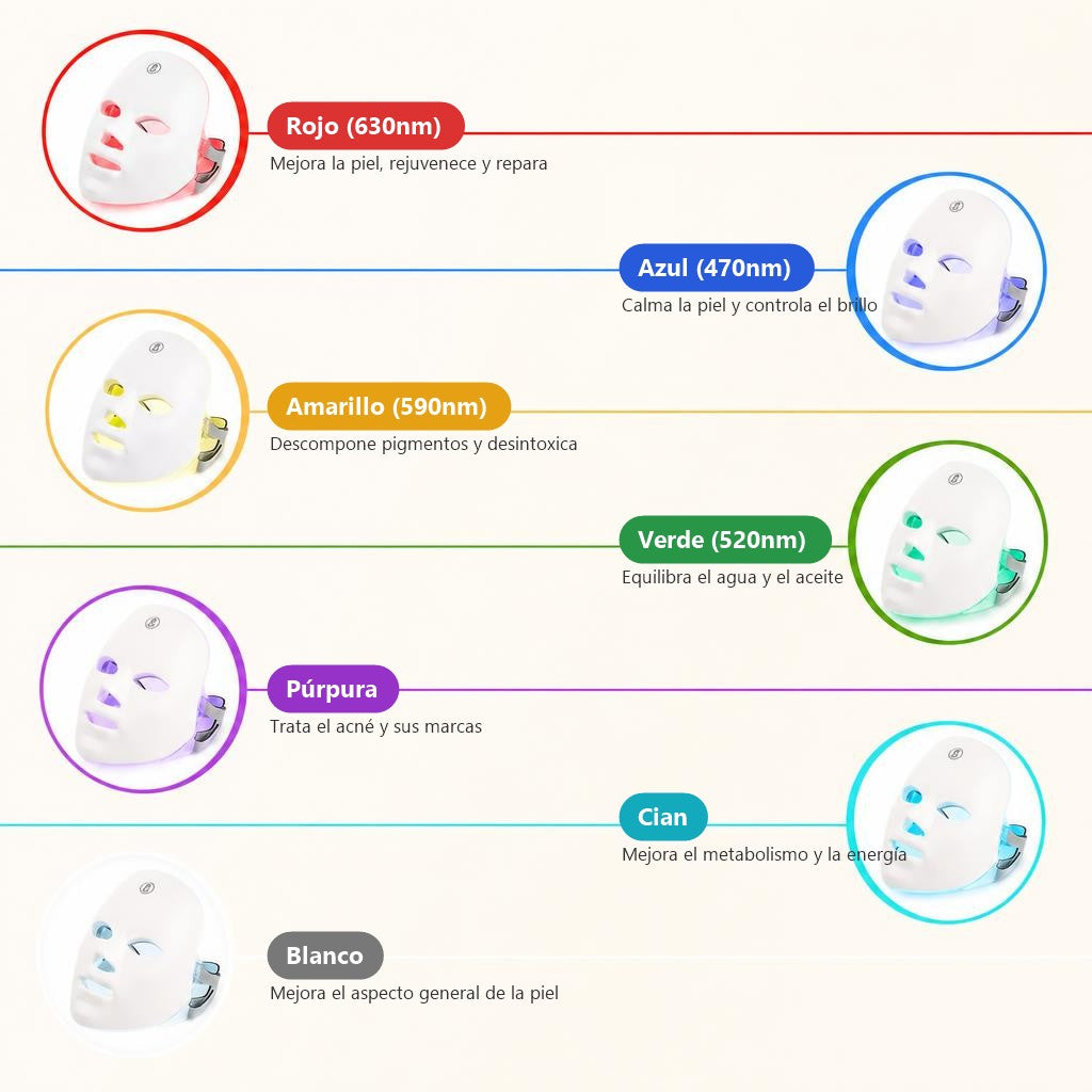 Mascarilla Facial y Cuello LED – 7 Modos de Color, Terapia de Luz Inalámbrica